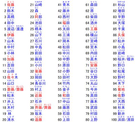 日本 男 名字|男さんの名字の由来や読み方、全国人数・順位｜名字 